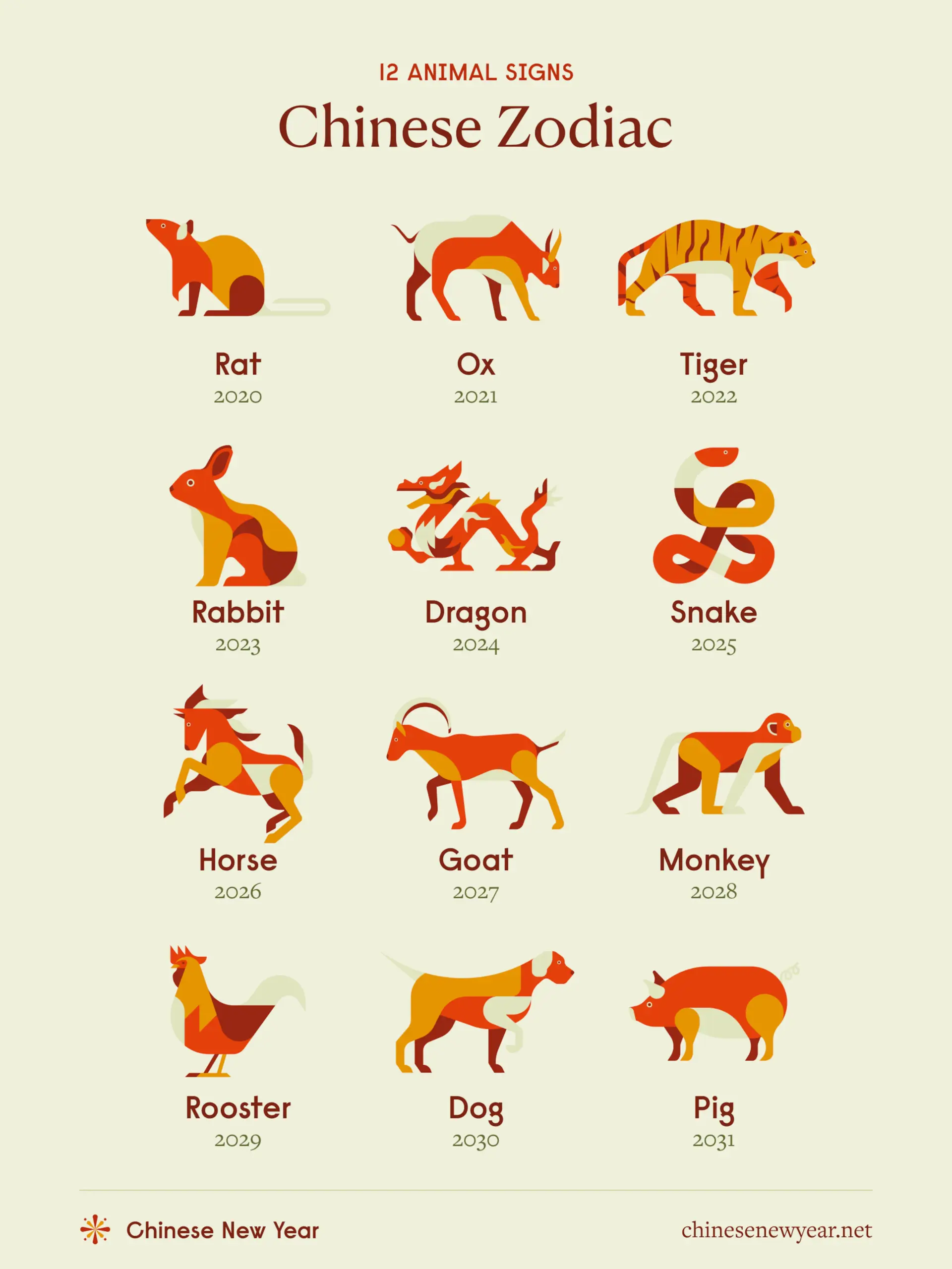Zodiac